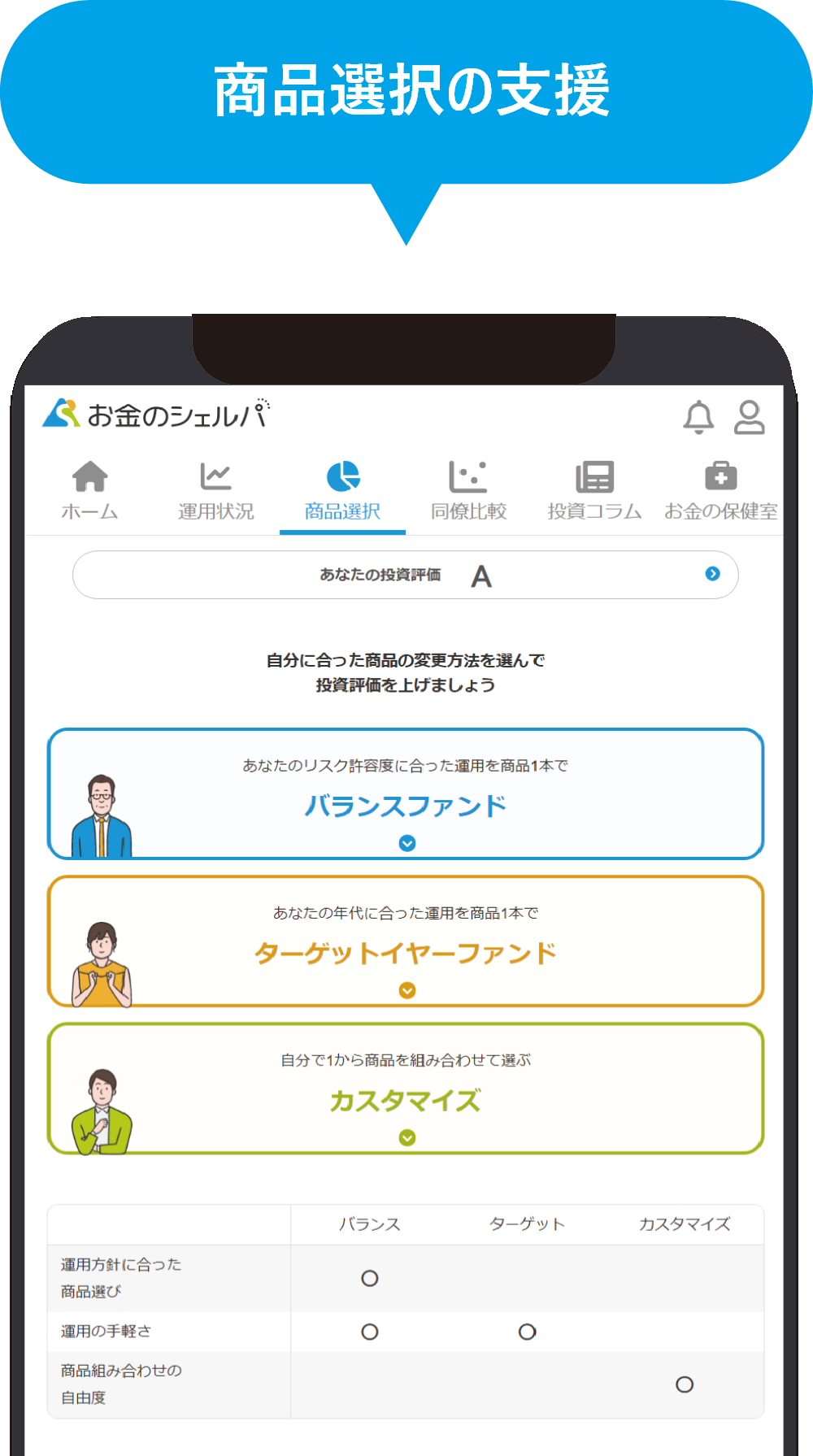 商品選択の支援