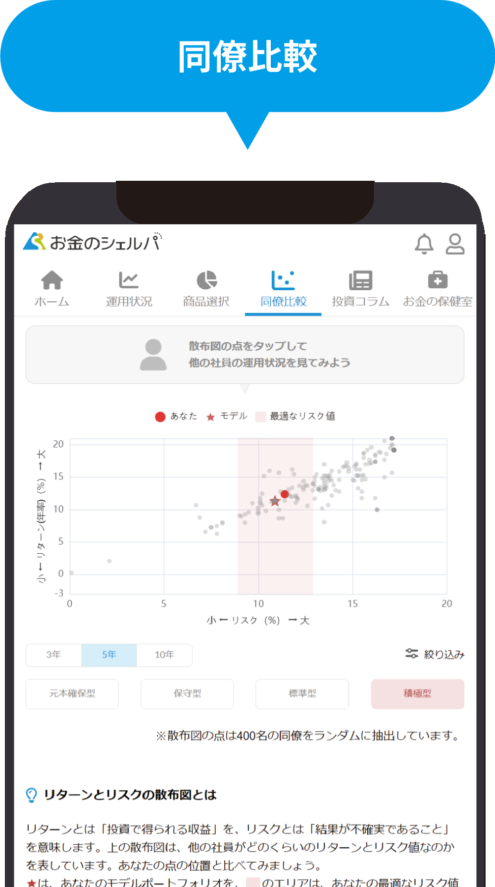 運用比較マップ