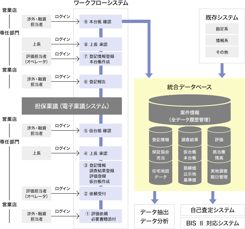 業務フローイメージ