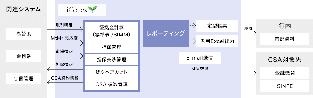 iCollexの機能イメージ