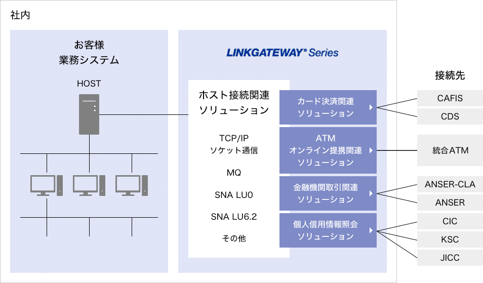 ソリューション提供イメージ