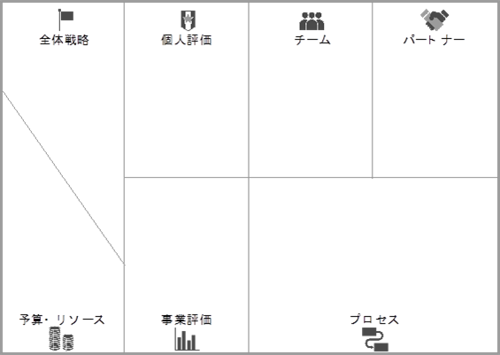 イノベーションキャンバス