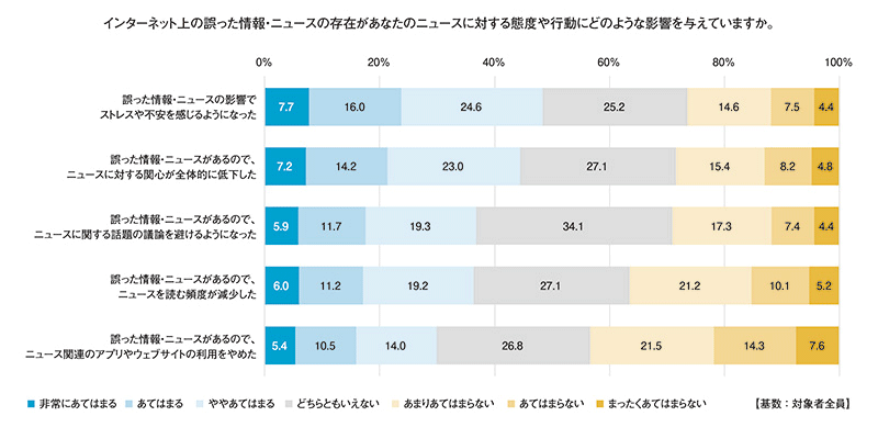 電通総研と日本ファクトチェックセンター、「電通総研コンパス vol.15 電通総研と日本ファクトチェックセンター、「電通総研コンパス vol.15