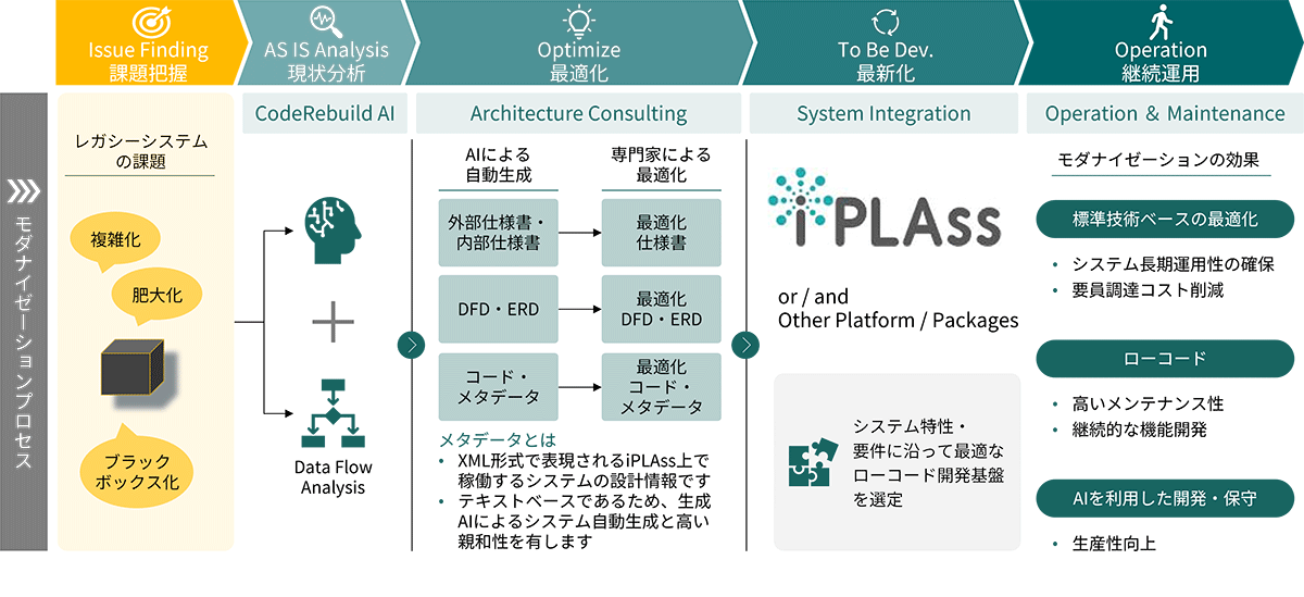 ＡＩ総覧/フジ・テクノシステム/フジテクノシステム（単行本） AI総覧/フジ・テクノシステム/フジテクノシステム（単行本