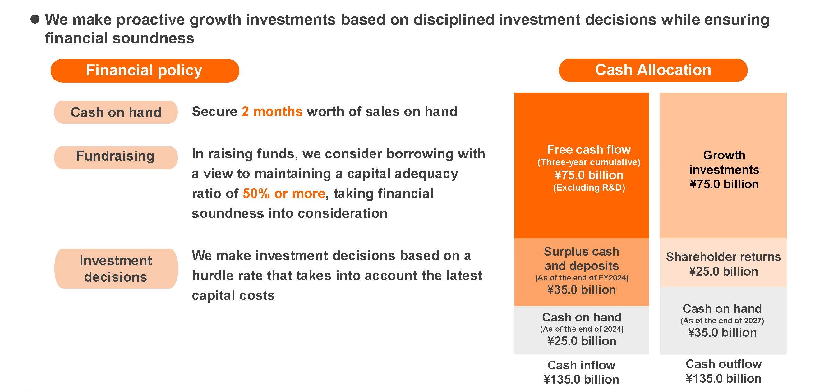 Financial Policy