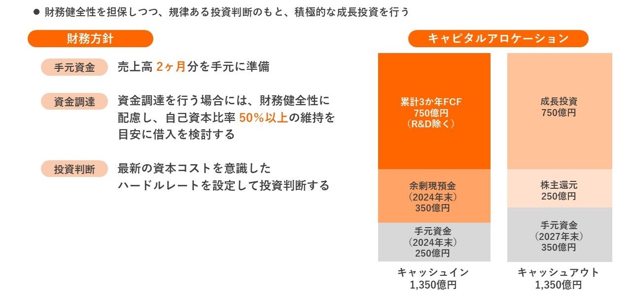 財務ポリシーイメージ