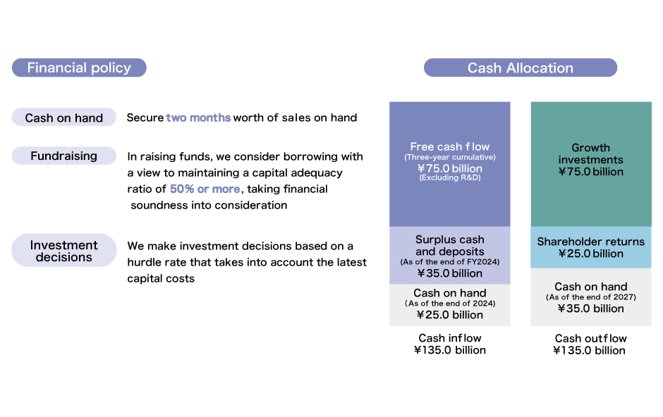 Financial Policy