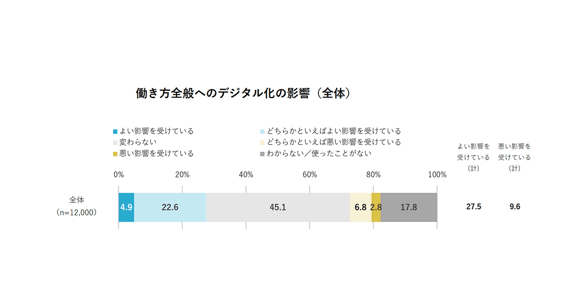 電通総研、「クオリティ・オブ・ソサエティ指標2025」の調査結果を発表