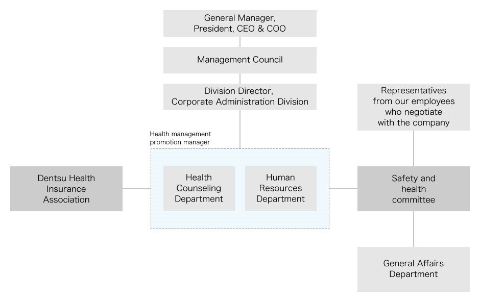 Promotion System Diagram