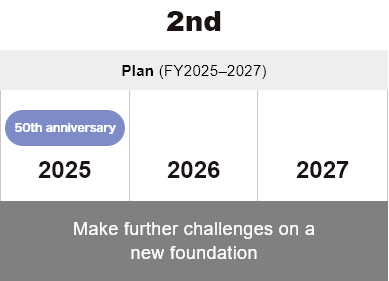 2nd Plan (FY2025 - 2027) Make further challenges on a new foundation 2025 is 50th anniversary
